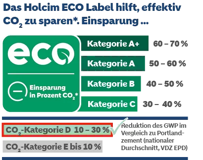 eco-label_2024_holcim_fluvio_4n_150dpi.png