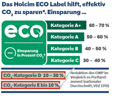 eco-label_2024_holcim_pur_4n_4n-na_150dpi.png